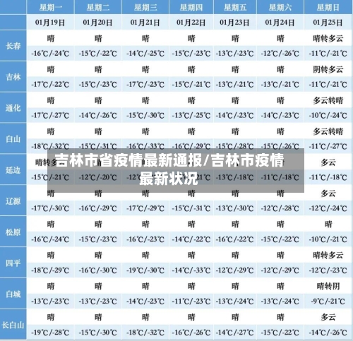 吉林市省疫情最新通报/吉林市疫情最新状况-第1张图片