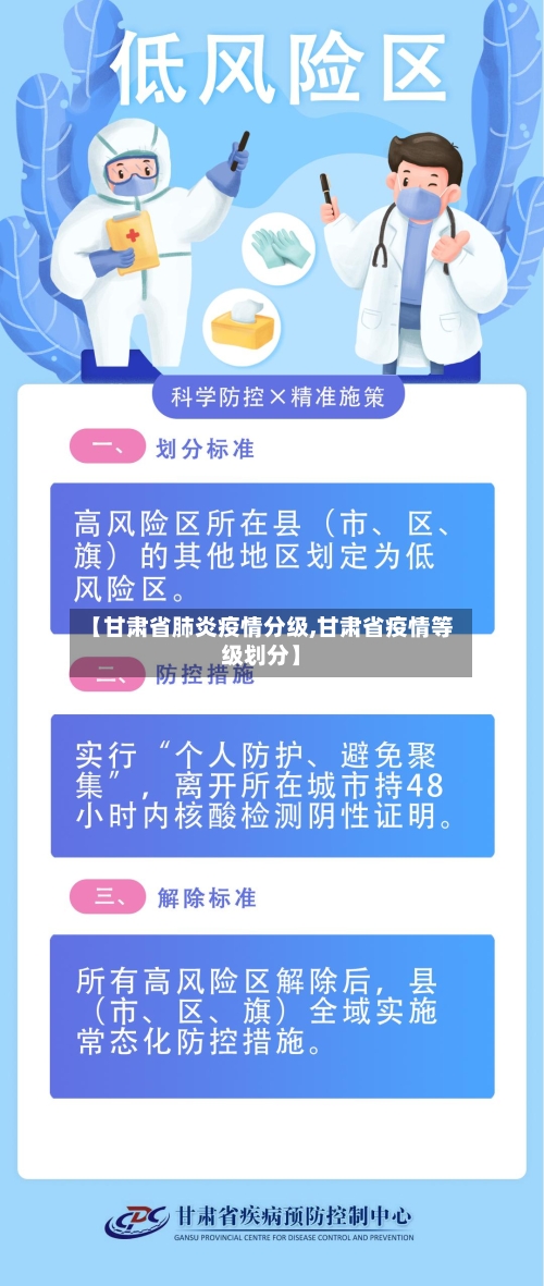 【甘肃省肺炎疫情分级,甘肃省疫情等级划分】-第1张图片