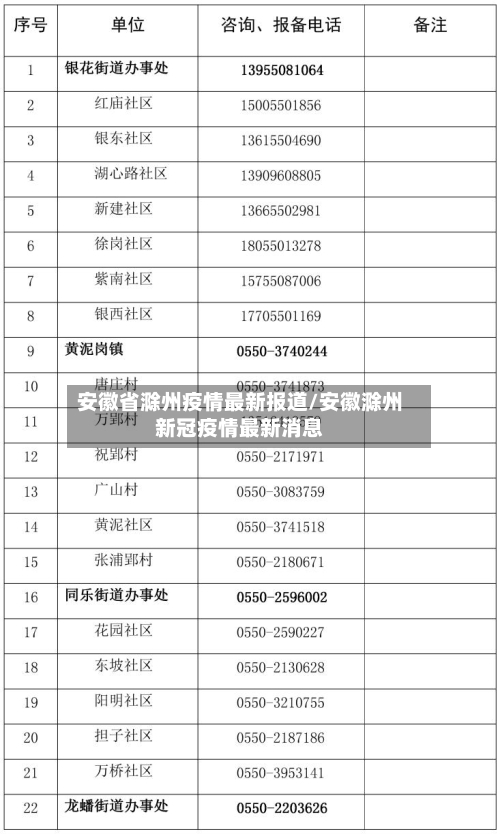 安徽省滁州疫情最新报道/安徽滁州新冠疫情最新消息-第3张图片