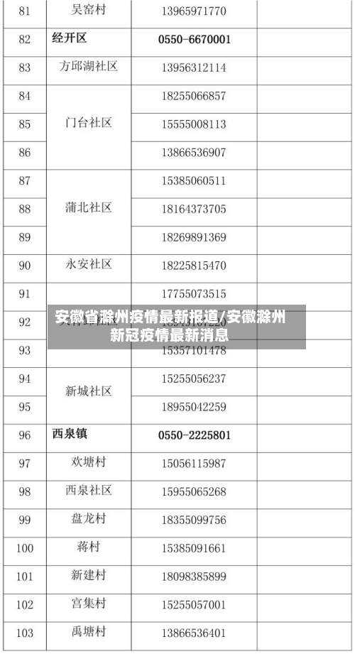 安徽省滁州疫情最新报道/安徽滁州新冠疫情最新消息-第1张图片