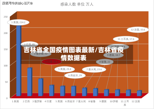吉林省全国疫情图表最新/吉林省疫情数据表-第3张图片