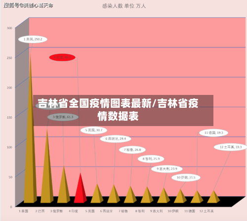 吉林省全国疫情图表最新/吉林省疫情数据表-第2张图片