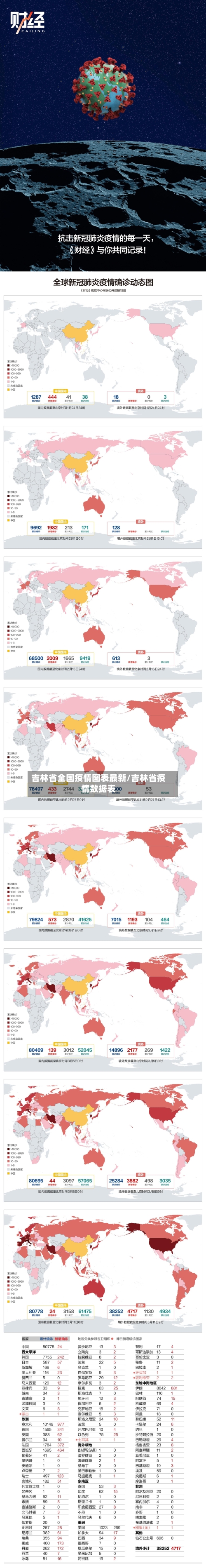 吉林省全国疫情图表最新/吉林省疫情数据表-第1张图片