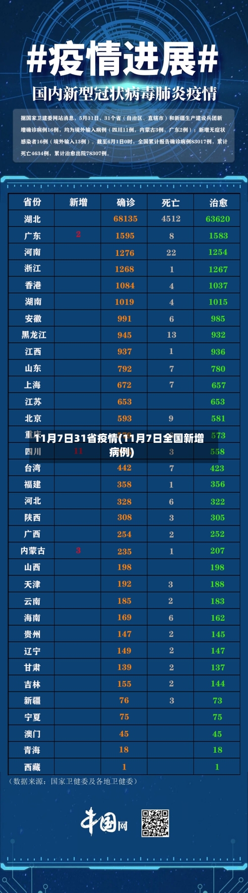 11月7日31省疫情(11月7日全国新增病例)-第3张图片