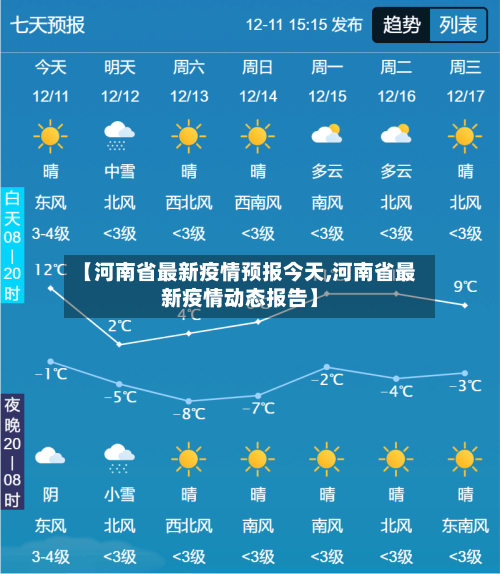 【河南省最新疫情预报今天,河南省最新疫情动态报告】-第1张图片