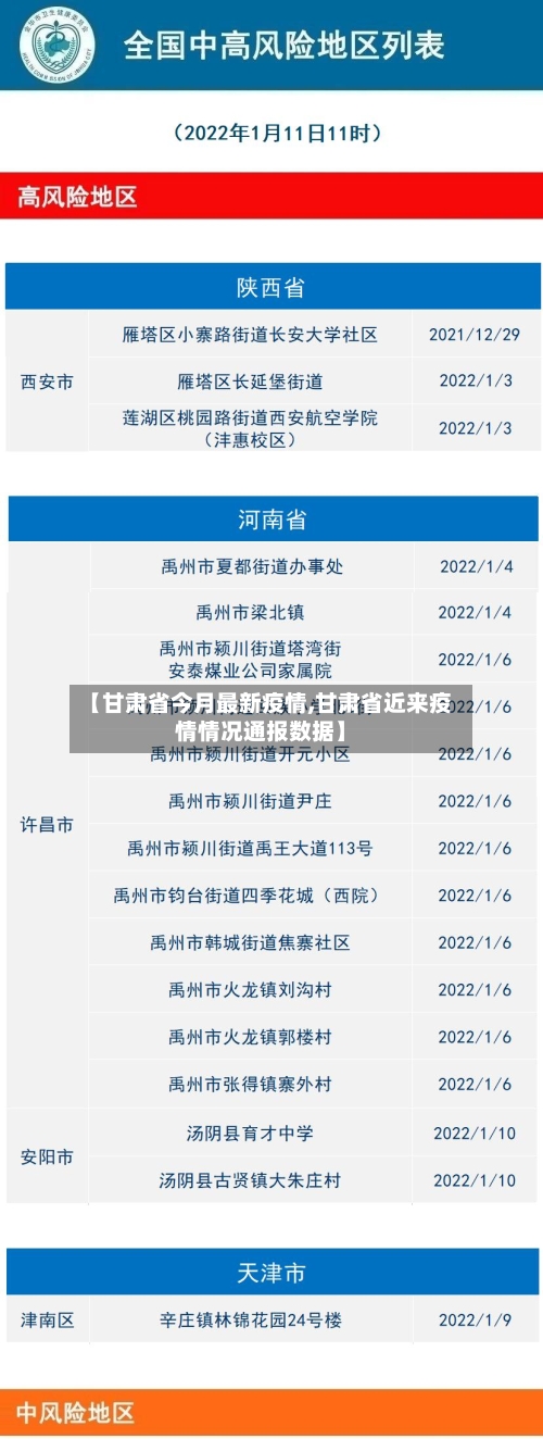 【甘肃省今月最新疫情,甘肃省近来疫情情况通报数据】-第2张图片