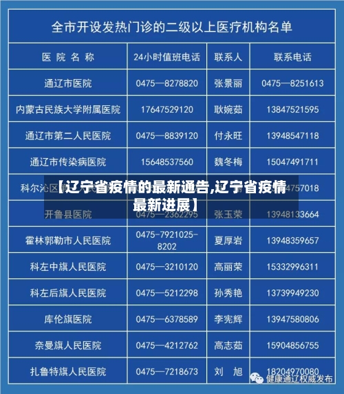【辽宁省疫情的最新通告,辽宁省疫情最新进展】-第1张图片