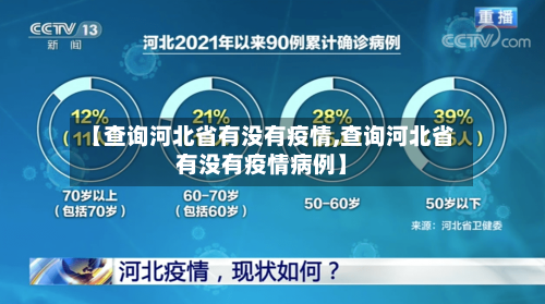 【查询河北省有没有疫情,查询河北省有没有疫情病例】-第2张图片
