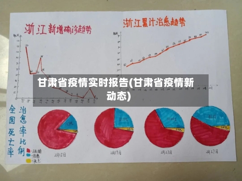 甘肃省疫情实时报告(甘肃省疫情新动态)-第1张图片