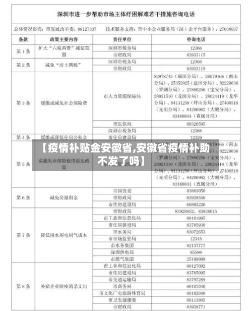 【疫情补贴金安徽省,安徽省疫情补助不发了吗】-第1张图片
