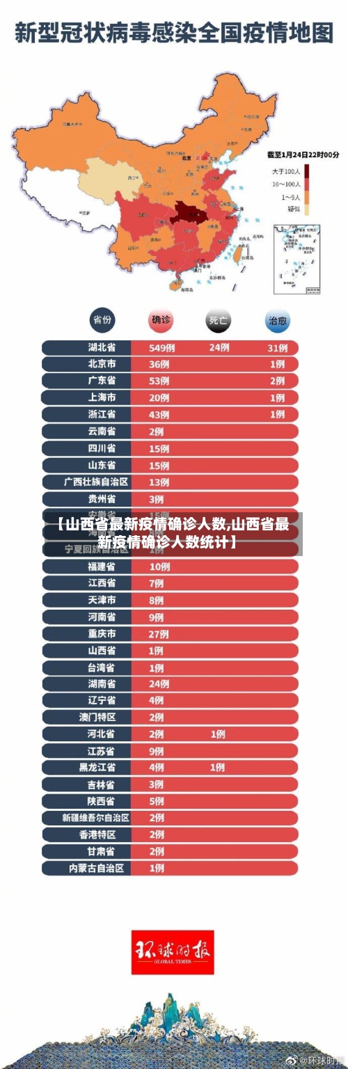 【山西省最新疫情确诊人数,山西省最新疫情确诊人数统计】-第2张图片
