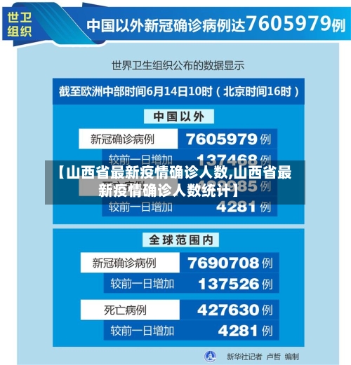【山西省最新疫情确诊人数,山西省最新疫情确诊人数统计】-第1张图片