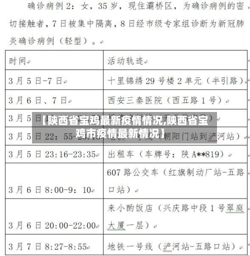 【陕西省宝鸡最新疫情情况,陕西省宝鸡市疫情最新情况】-第2张图片
