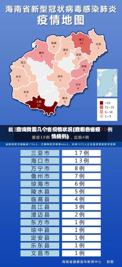 查询我国几个省疫情状况(查看各省疫情病例)-第2张图片