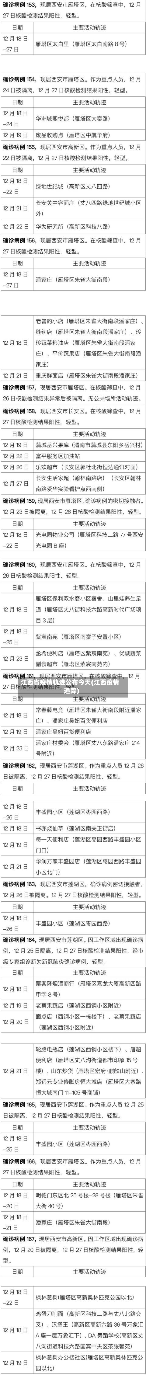 江西省疫情轨迹公布今天(江西疫情追踪)-第1张图片
