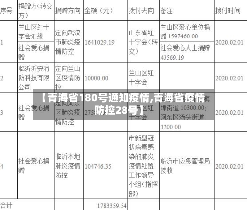 【青海省180号通知疫情,青海省疫情防控28号】-第2张图片