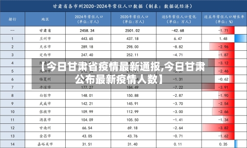 【今日甘肃省疫情最新通报,今日甘肃公布最新疫情人数】-第1张图片