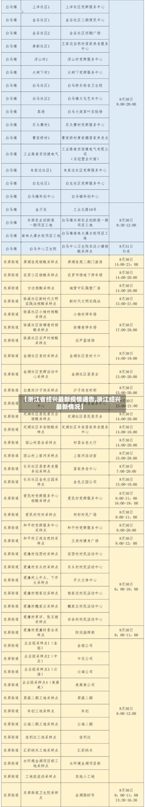 【浙江省绍兴最新疫情通告,浙江绍兴最新情况】-第1张图片