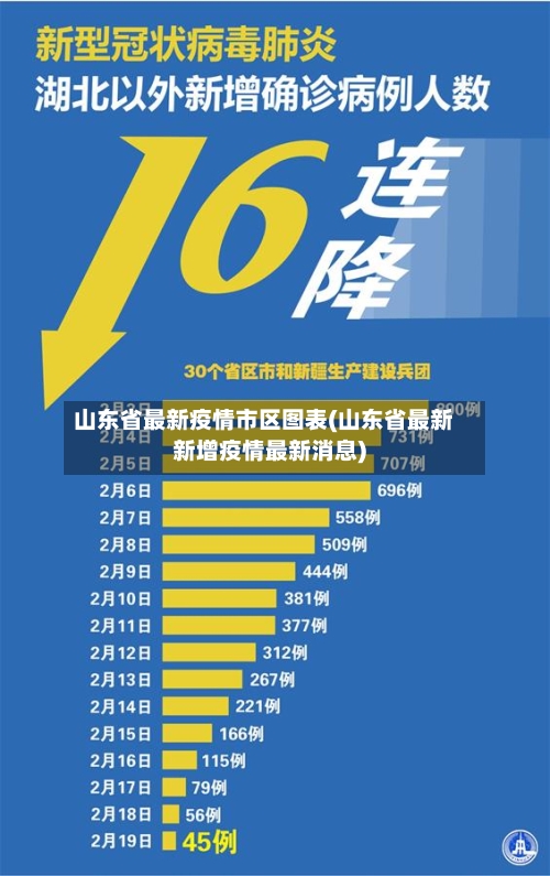 山东省最新疫情市区图表(山东省最新新增疫情最新消息)-第3张图片