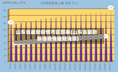 山东省最新疫情市区图表(山东省最新新增疫情最新消息)-第1张图片
