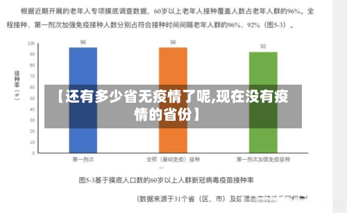 【还有多少省无疫情了呢,现在没有疫情的省份】-第1张图片