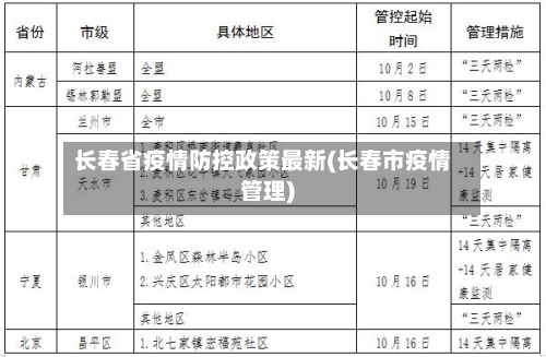 长春省疫情防控政策最新(长春市疫情管理)-第1张图片