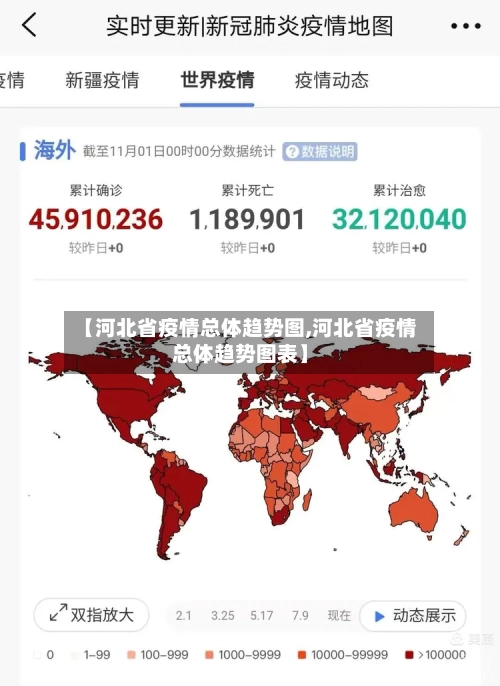 【河北省疫情总体趋势图,河北省疫情总体趋势图表】-第3张图片