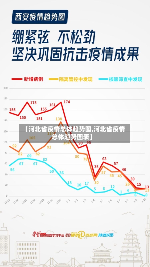 【河北省疫情总体趋势图,河北省疫情总体趋势图表】-第1张图片