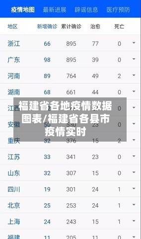 福建省各地疫情数据图表/福建省各县市疫情实时-第1张图片