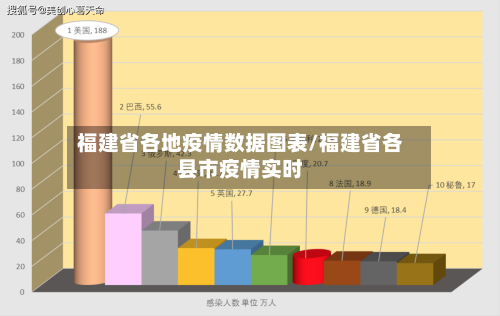 福建省各地疫情数据图表/福建省各县市疫情实时-第2张图片