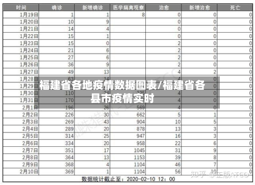 福建省各地疫情数据图表/福建省各县市疫情实时-第3张图片