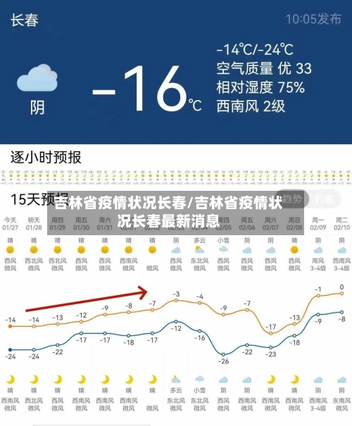 吉林省疫情状况长春/吉林省疫情状况长春最新消息-第1张图片