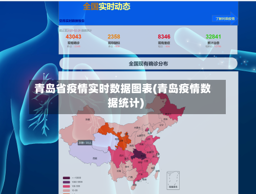 青岛省疫情实时数据图表(青岛疫情数据统计)-第3张图片