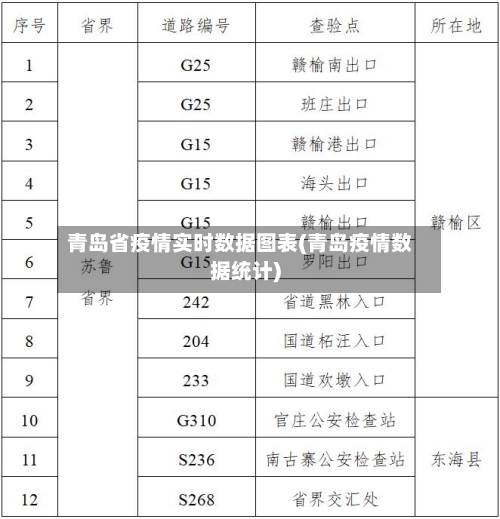 青岛省疫情实时数据图表(青岛疫情数据统计)-第1张图片