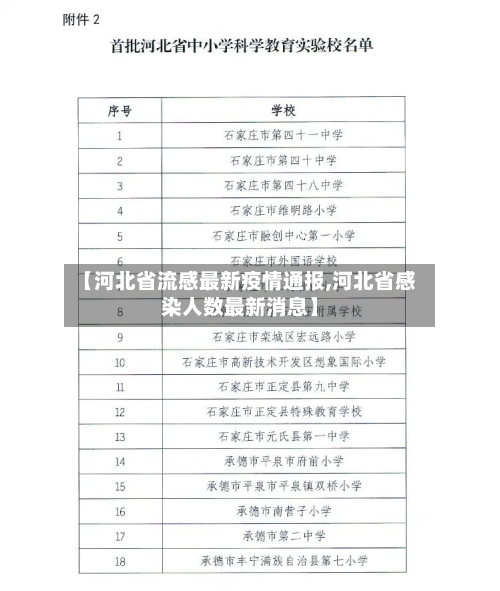 【河北省流感最新疫情通报,河北省感染人数最新消息】-第1张图片
