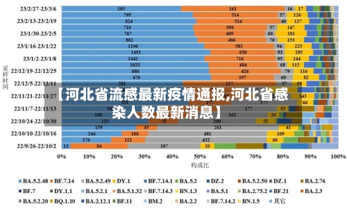 【河北省流感最新疫情通报,河北省感染人数最新消息】-第2张图片