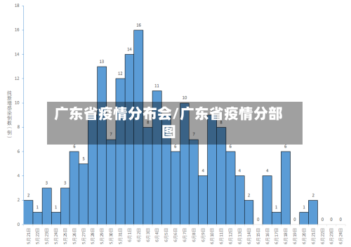 广东省疫情分布会/广东省疫情分部图-第2张图片