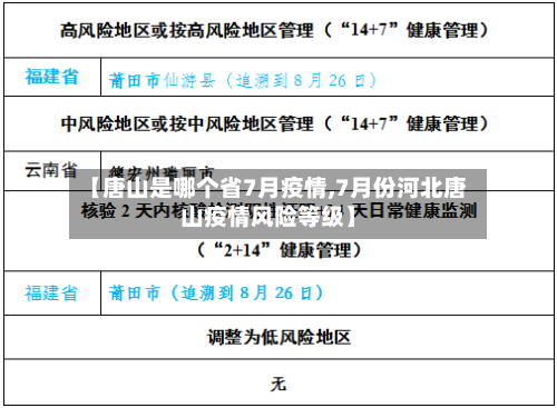 【唐山是哪个省7月疫情,7月份河北唐山疫情风险等级】-第2张图片
