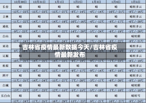 吉林省疫情最新数据今天/吉林省疫情最新发布-第3张图片