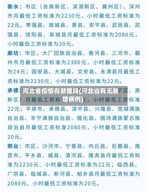 河北省疫情有新增吗(河北省有无新增病例)-第2张图片