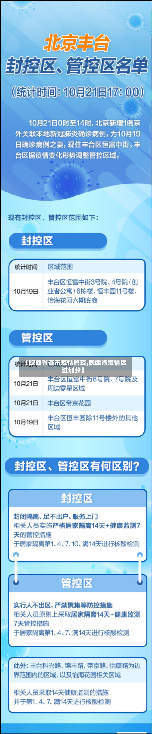 【陕西省各市疫情管控,陕西省疫情区域划分】-第1张图片