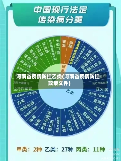 河南省疫情防控乙类(河南省疫情防控政策文件)-第1张图片
