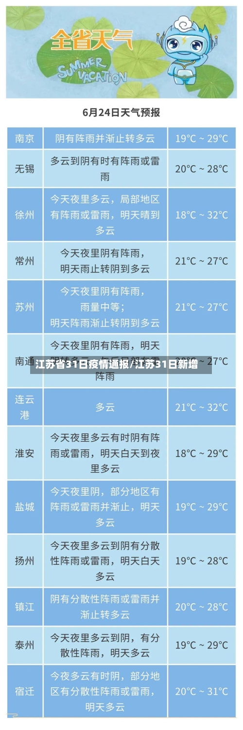 江苏省31日疫情通报/江苏31日新增-第2张图片