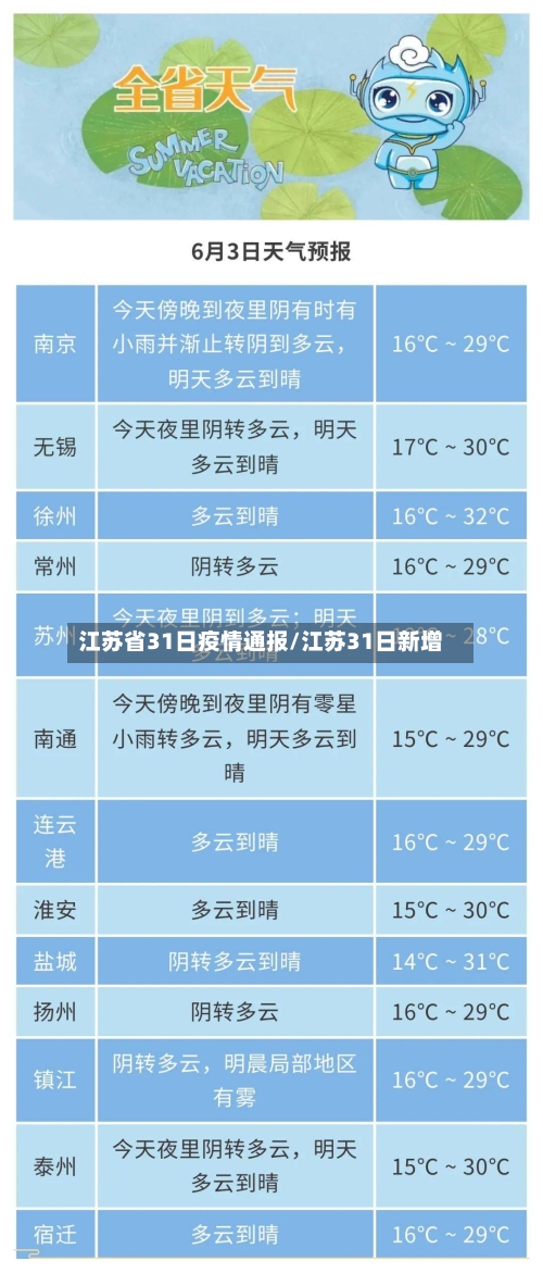 江苏省31日疫情通报/江苏31日新增-第1张图片