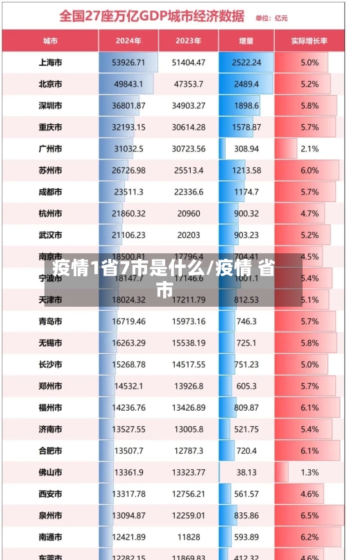 疫情1省7市是什么/疫情 省市-第3张图片
