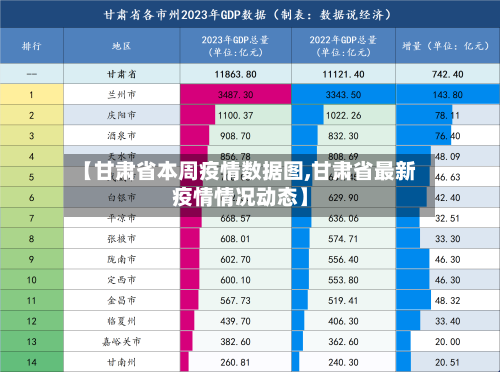 【甘肃省本周疫情数据图,甘肃省最新疫情情况动态】-第1张图片