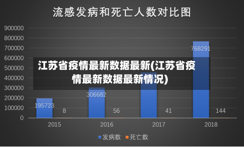 江苏省疫情最新数据最新(江苏省疫情最新数据最新情况)-第3张图片