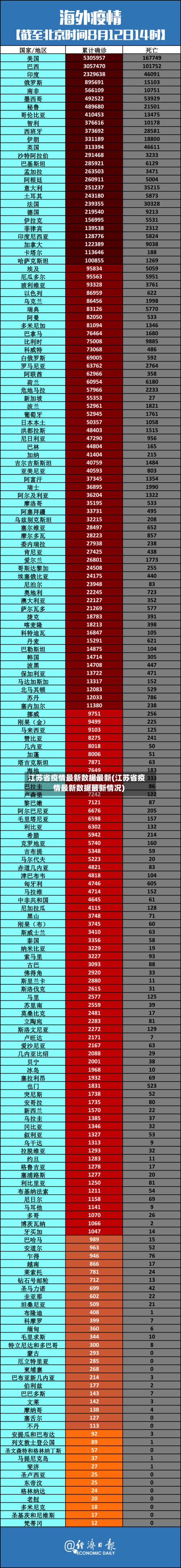 江苏省疫情最新数据最新(江苏省疫情最新数据最新情况)-第2张图片