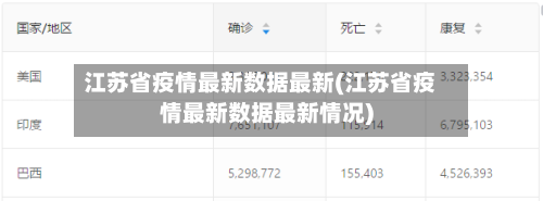 江苏省疫情最新数据最新(江苏省疫情最新数据最新情况)-第1张图片