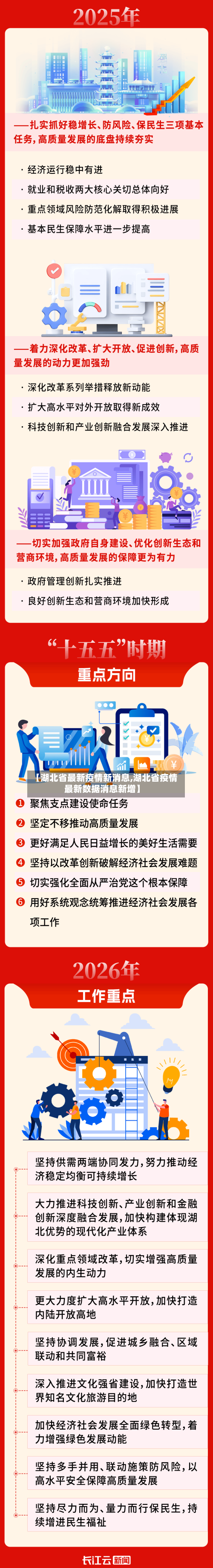 【湖北省最新疫情新消息,湖北省疫情最新数据消息新增】-第2张图片